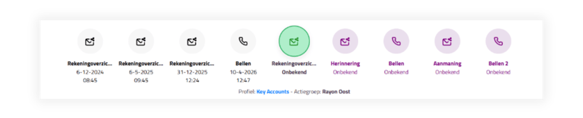 key accounts - workflow-1
