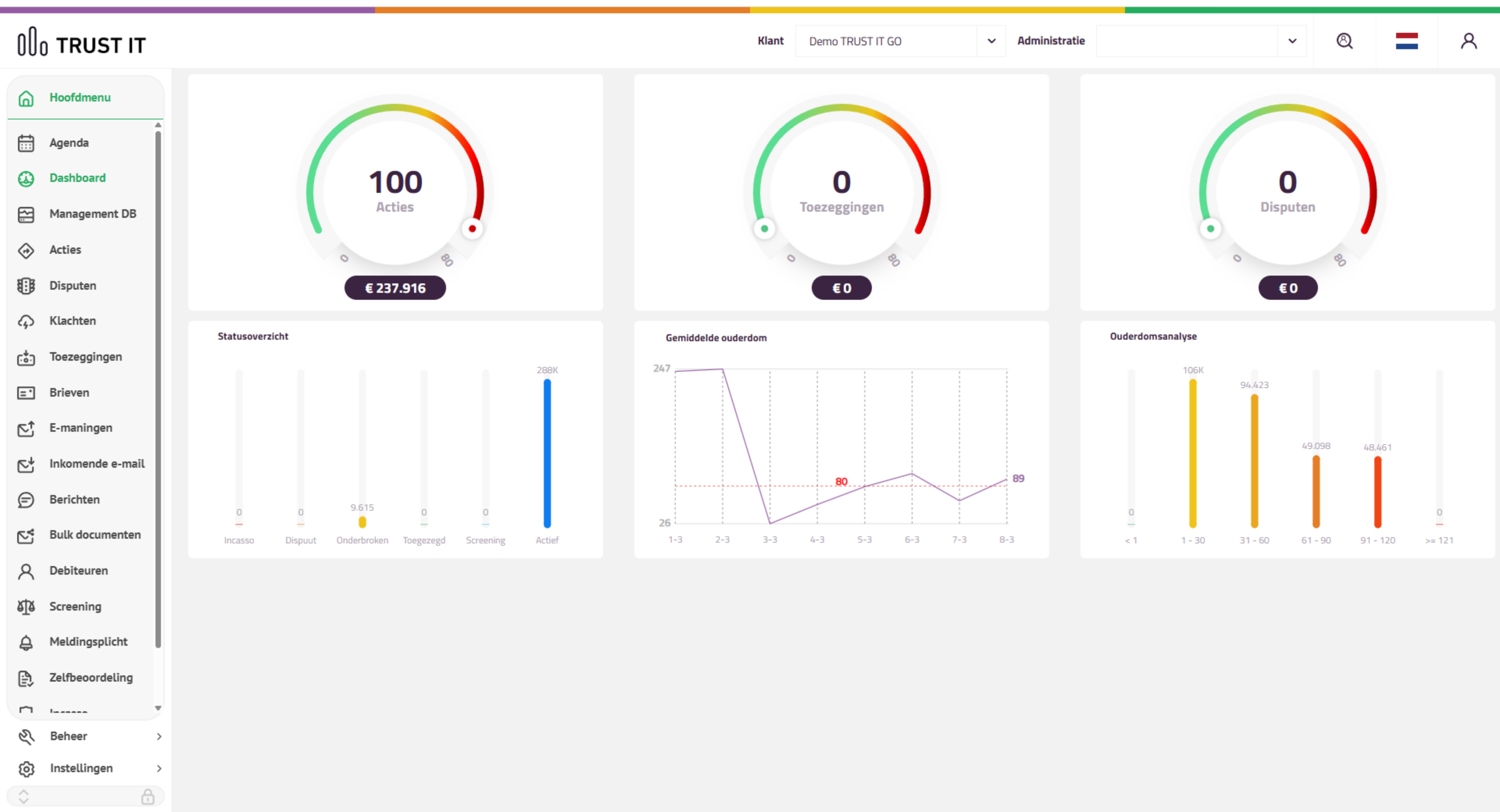 Dashboard in TRUST IT